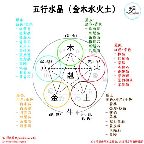 屬金的水晶|五行屬金適合帶什麼水晶？